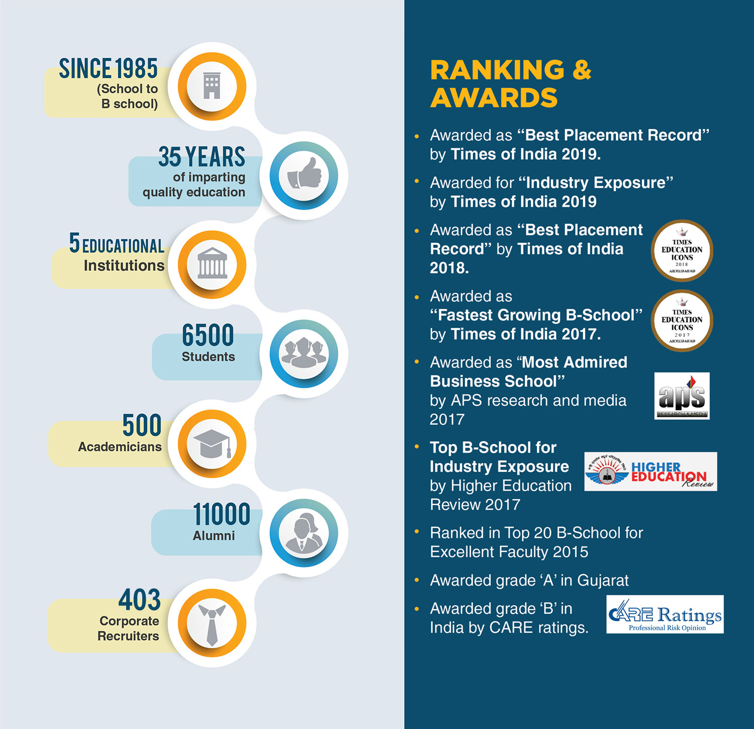 About US | St. Kabir Institute of Professional Studies